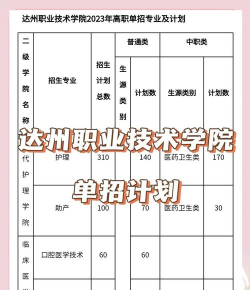 达州中专中职学校排名榜 达州中专中职学校排名榜