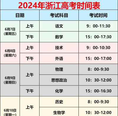 2024年浙江高考一段录取时间是什么时候 2024年浙江高考一段录取时间是什么时候