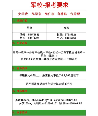 2024女生可以报考的军校有哪些 2024女生可以报考的军校有哪些