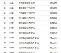 陕西2024年男孩子上什么中专好 陕西2024年男孩子上什么中专好