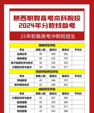 陕西2024年中专生能不能参加高考 陕西2024年中专生能不能参加高考