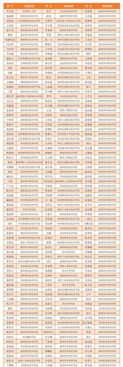 陕西2024年中专男孩子学什么专业 陕西2024年中专男孩子学什么专业