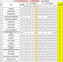 400一450分的河南省公办二本 400一450分的河南省公办二本