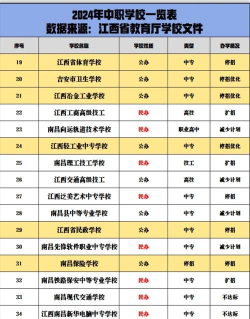 江西2024年读中专学校有没有用 江西2024年读中专学校有没有用