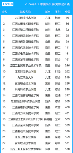 江西2024年适合男生的中专学校 江西2024年适合男生的中专学校