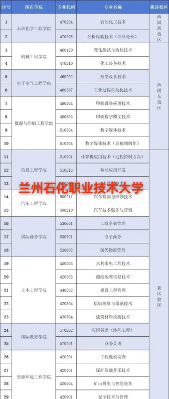 甘肃2024年哪个中专学校最好就业 甘肃2024年哪个中专学校最好就业