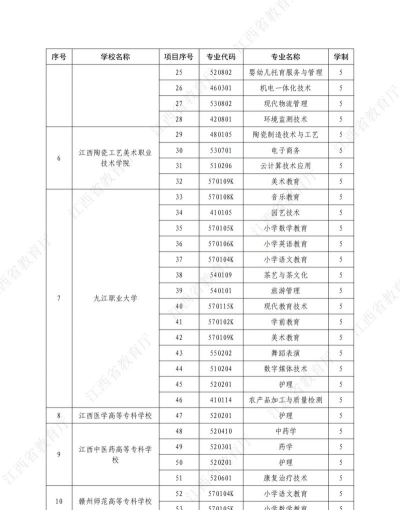 江西2024年初中毕业可不可以读中专 江西2024年初中毕业可不可以读中专