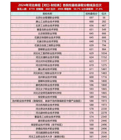 河北2024年中专什么专业比较好 河北2024年中专什么专业比较好