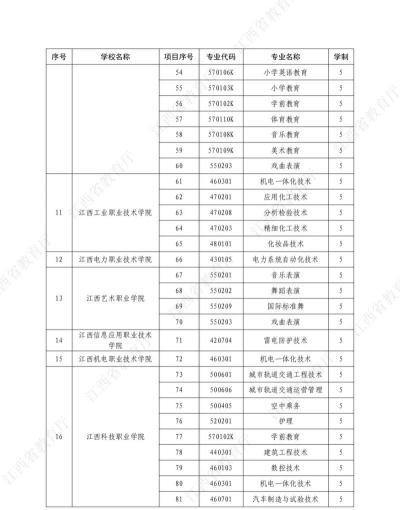 江西2024年初中没读完可不可以读中专 江西2024年初中没读完可不可以读中专