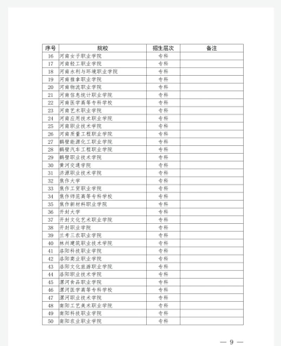 河南2024年高中毕业中专学校都有什么专业 河南2024年高中毕业中专学校都有什么专业