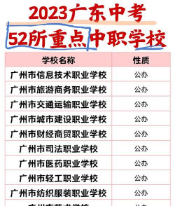 广东2024年中专学校哪个专业好 广东2024年中专学校哪个专业好