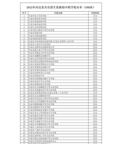 河北2024年读中专学校能不能考大学 河北2024年读中专学校能不能考大学
