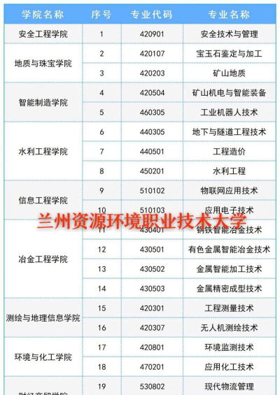 甘肃2024年中专学校有什么专业适合女生 甘肃2024年中专学校有什么专业适合女生
