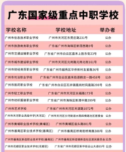 广东2024年有名的中专学校 广东2024年有名的中专学校