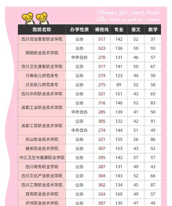 德阳川江机电职业学校2024年分数线是多少 德阳川江机电职业学校2024年分数线是多少