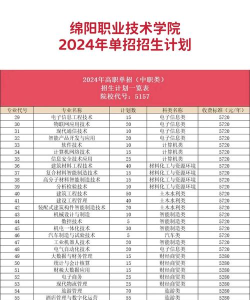 绵阳服装职业技术学校2024年学费多少 绵阳服装职业技术学校2024年学费多少