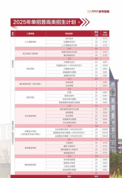成都金海洋创意产业职业技术学校2024年报考要求 成都金海洋创意产业职业技术学校2024年报考要求