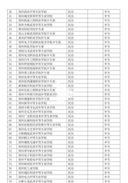 郑州中原中等专业学校2024年入学条件 郑州中原中等专业学校2024年入学条件