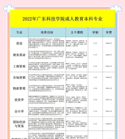 广东惠州工业科技学校2024年报考要求 广东惠州工业科技学校2024年报考要求