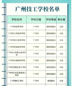 广州实验技工学校2024年招生要求 广州实验技工学校2024年招生要求
