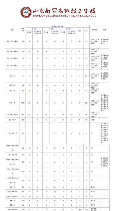 烟台高级技工学校2024年报名要求 烟台高级技工学校2024年报名要求
