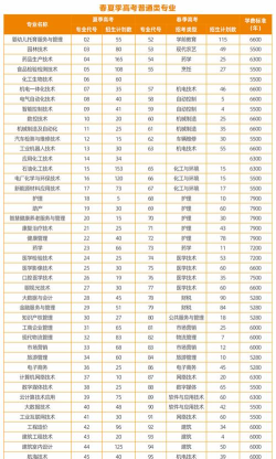 滨州交通技工学校2024年招生要求 滨州交通技工学校2024年招生要求