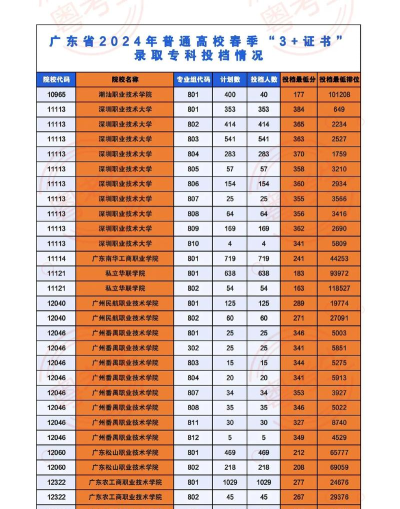 长阳职教中心2024年录取分数线 长阳职教中心2024年录取分数线