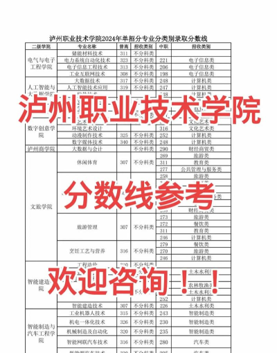 江川县职业高级中学2024年录取分数线 江川县职业高级中学2024年录取分数线