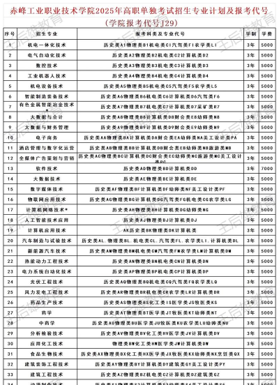 赤峰工业职业技术学院有哪几个校区及校区地址公交站点 赤峰工业职业技术学院有哪几个校区及校区地址公交站点