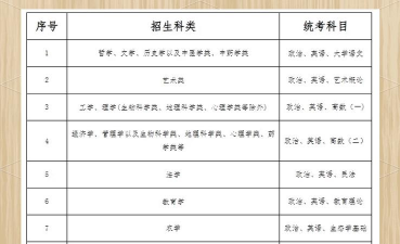 2024高考报名要求 2024高考报名要求