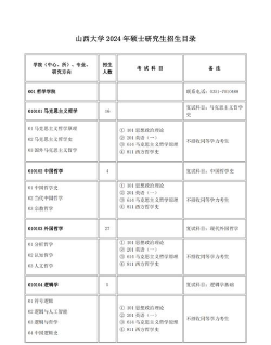 2024山西考研初试报考点有哪些 2024山西考研初试报考点有哪些