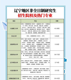 2024辽宁考研初试报考点有哪些 2024辽宁考研初试报考点有哪些