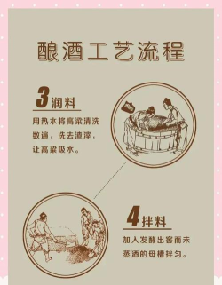 酿酒工艺与技术专业学什么 酿酒工艺与技术专业学什么