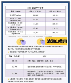 国际学校学费一年多少钱 国际学校学费一年多少钱