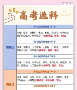 2024年高考物生地能报什么专业 2024年高考物生地能报什么专业