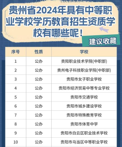 2024年贵阳市乌当区中等职业学校有哪些招生专业 2024年贵阳市乌当区中等职业学校有哪些招生专业