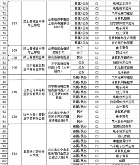 2024年济宁市高级职业学校有哪些招生专业 2024年济宁市高级职业学校有哪些招生专业