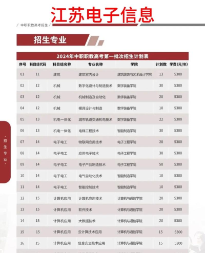 2024年文山七都职业学校招生专业有哪些 2024年文山七都职业学校招生专业有哪些