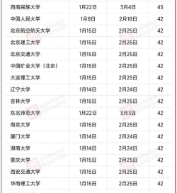 2024年新疆各大学寒假放假时间及开学时间 2024年新疆各大学寒假放假时间及开学时间