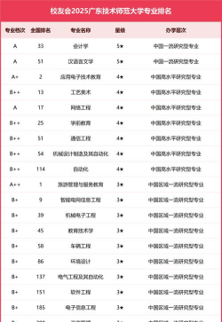 广东技术师范大学是几本 广东技术师范大学是几本