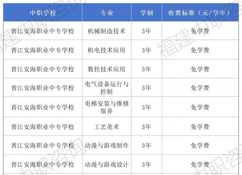2024年晋江安海职业中专学校有哪些招生专业 2024年晋江安海职业中专学校有哪些招生专业
