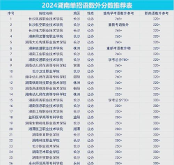 2024单招公办学校及分数线 2024单招公办学校及分数线