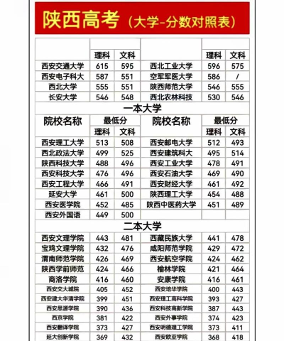 2024艺术生文化课300分能上哪些学校 2024艺术生文化课300分能上哪些学校