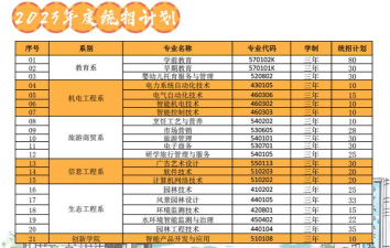 青海专科学校有哪些 青海专科学校有哪些
