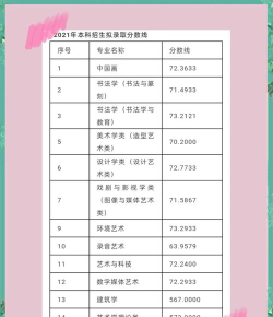 2024年文化课350分美术230能上 2024年文化课350分美术230能上