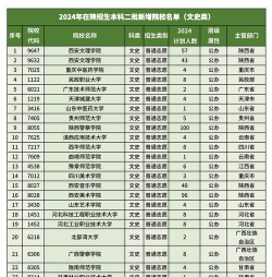 陕西二本大学有哪些 陕西二本大学有哪些
