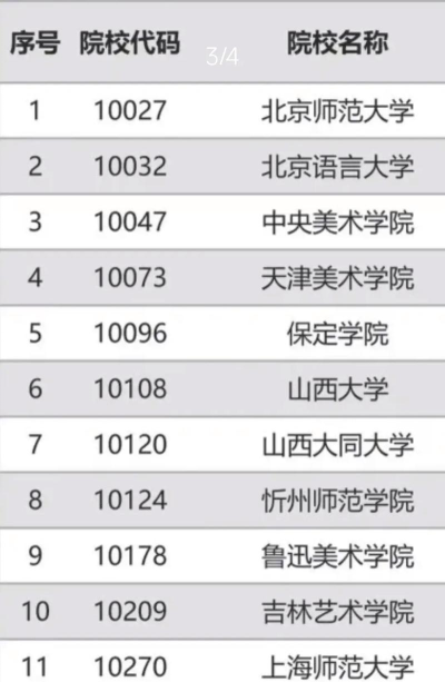 2024年书法校考的学校有哪些 2024年书法校考的学校有哪些