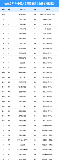 2024年舞蹈生最容易考的985大学 2024年舞蹈生最容易考的985大学
