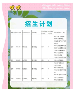 德州学院专升本学费多少 德州学院专升本学费多少