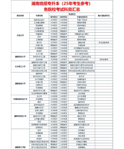 湖南城建专升本考哪些科目 湖南城建专升本考哪些科目